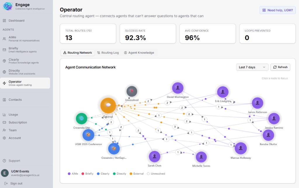 Operator routing network showing PGM 2026 Conference agents connecting attendees, sponsors, and exhibitor agents across the Engage platform